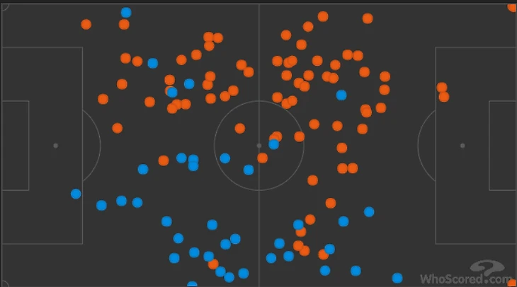 Карта передач