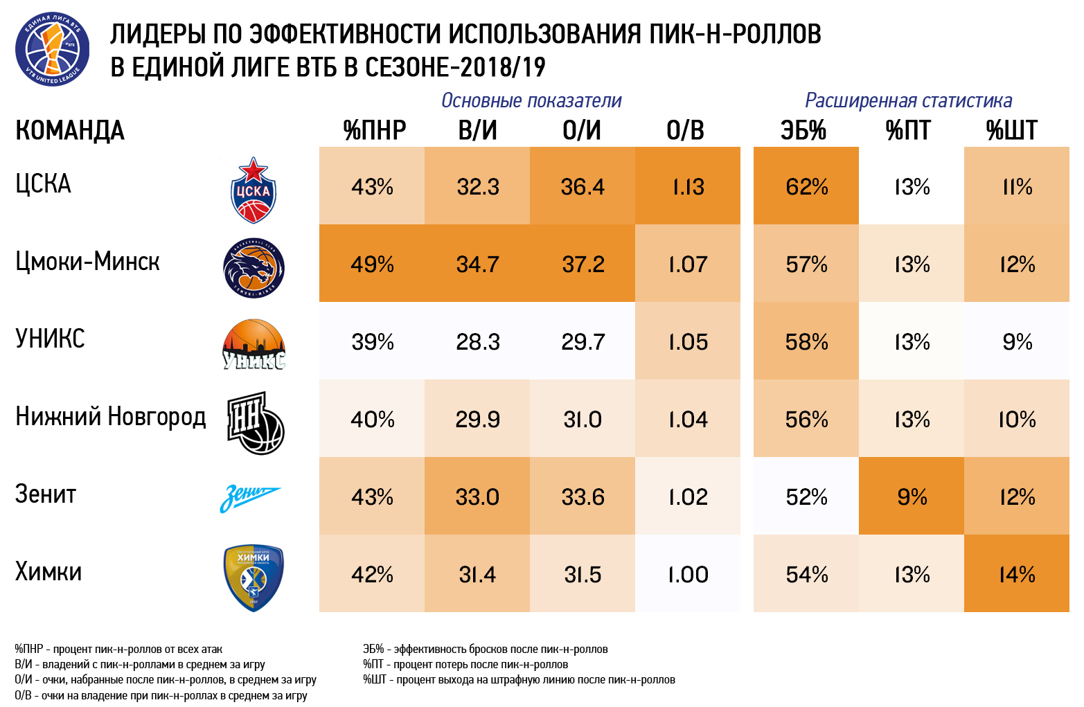 Баскетбол лига втб таблица