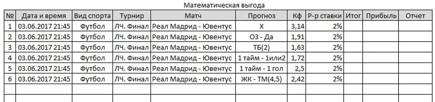 Таблица прогнозов