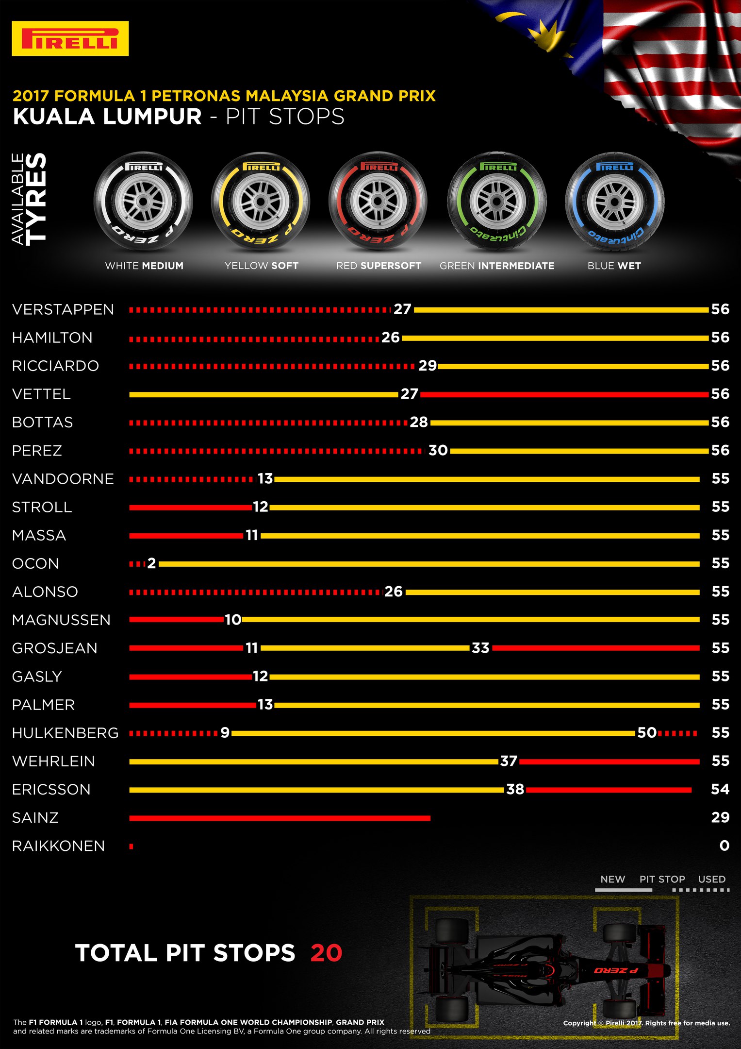 Pirelli 2