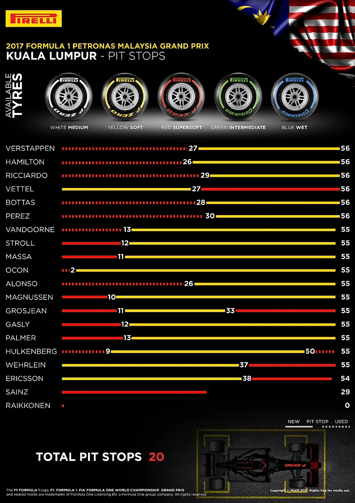 Pirelli 2