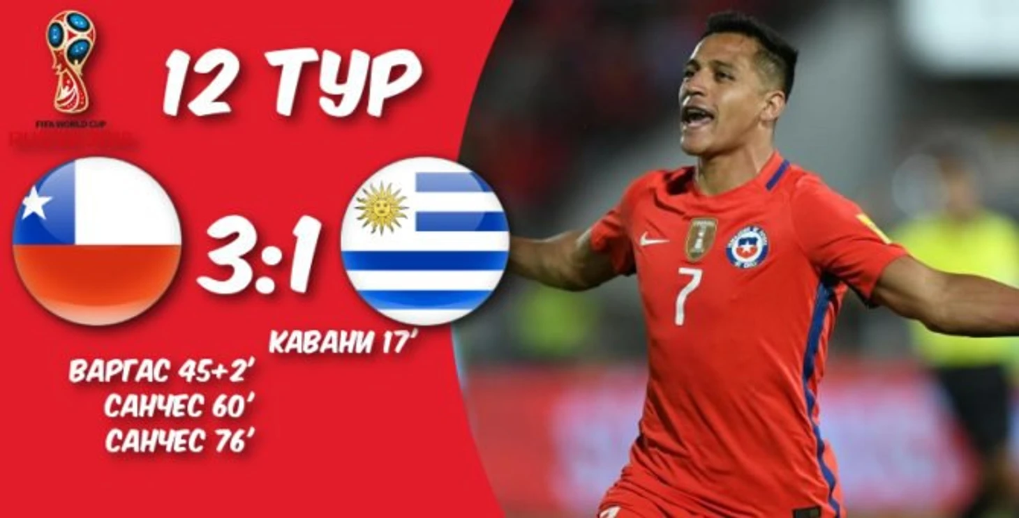 Чили - Уругвай