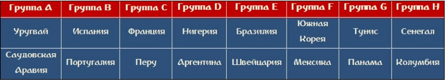 Выход из групп