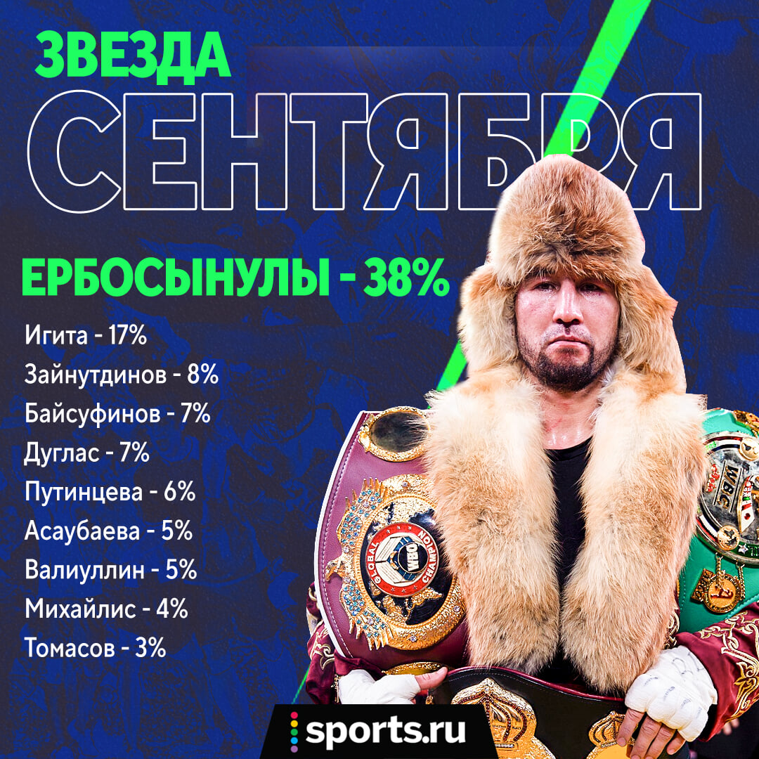 Айдос Ербосынулы – звезда сентября. Он стал официальным претендентом на титул чемпиона WBA во втором среднем весе