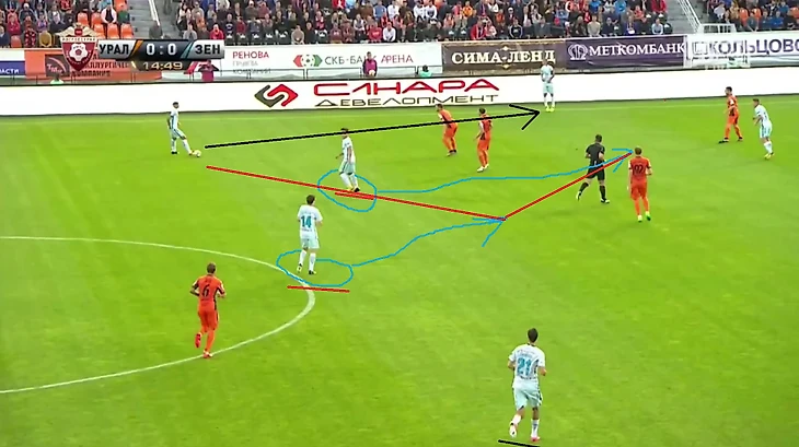Черная линия - куда передача пошла; две красные - вариант продвижения через центр; синие - лучшие позиции для игроков