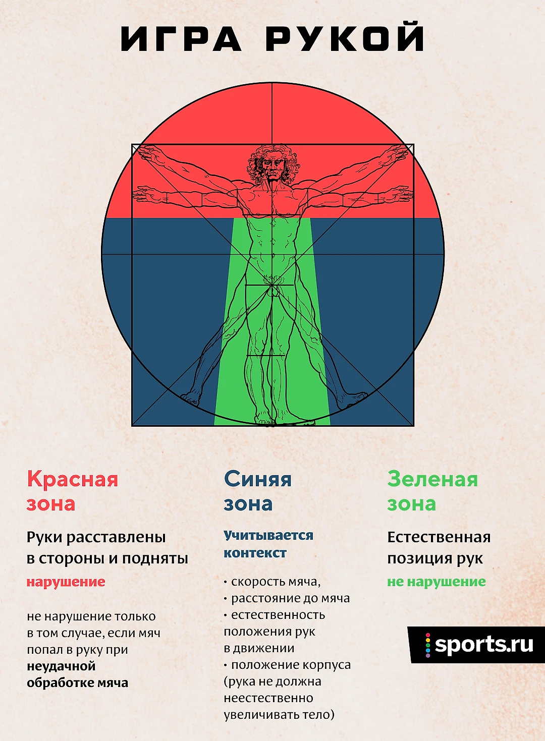 Босс судей Италии объясняет игру рукой по рисунку Да Винчи: так все намного  понятнее - ДжанлукаЛападула - Блоги Sports.ru