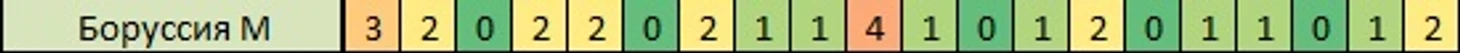 Боруссия М