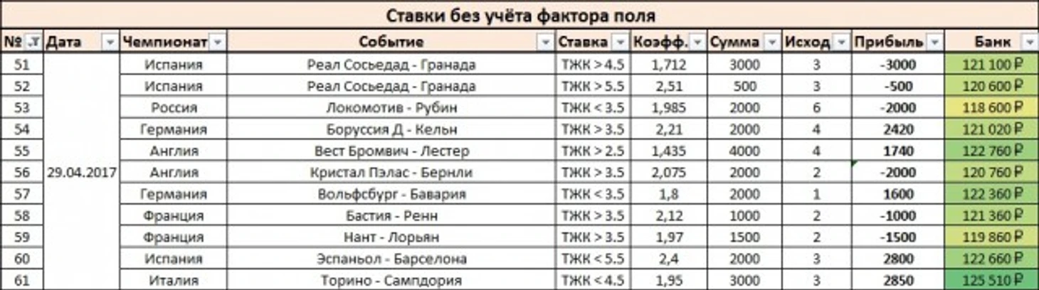 Результаты
