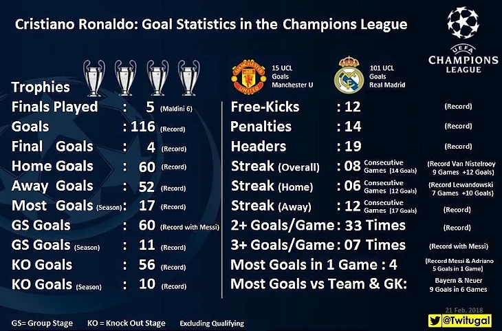 Рекорды Роналду и каких-то нубов в Лиге чемпионов