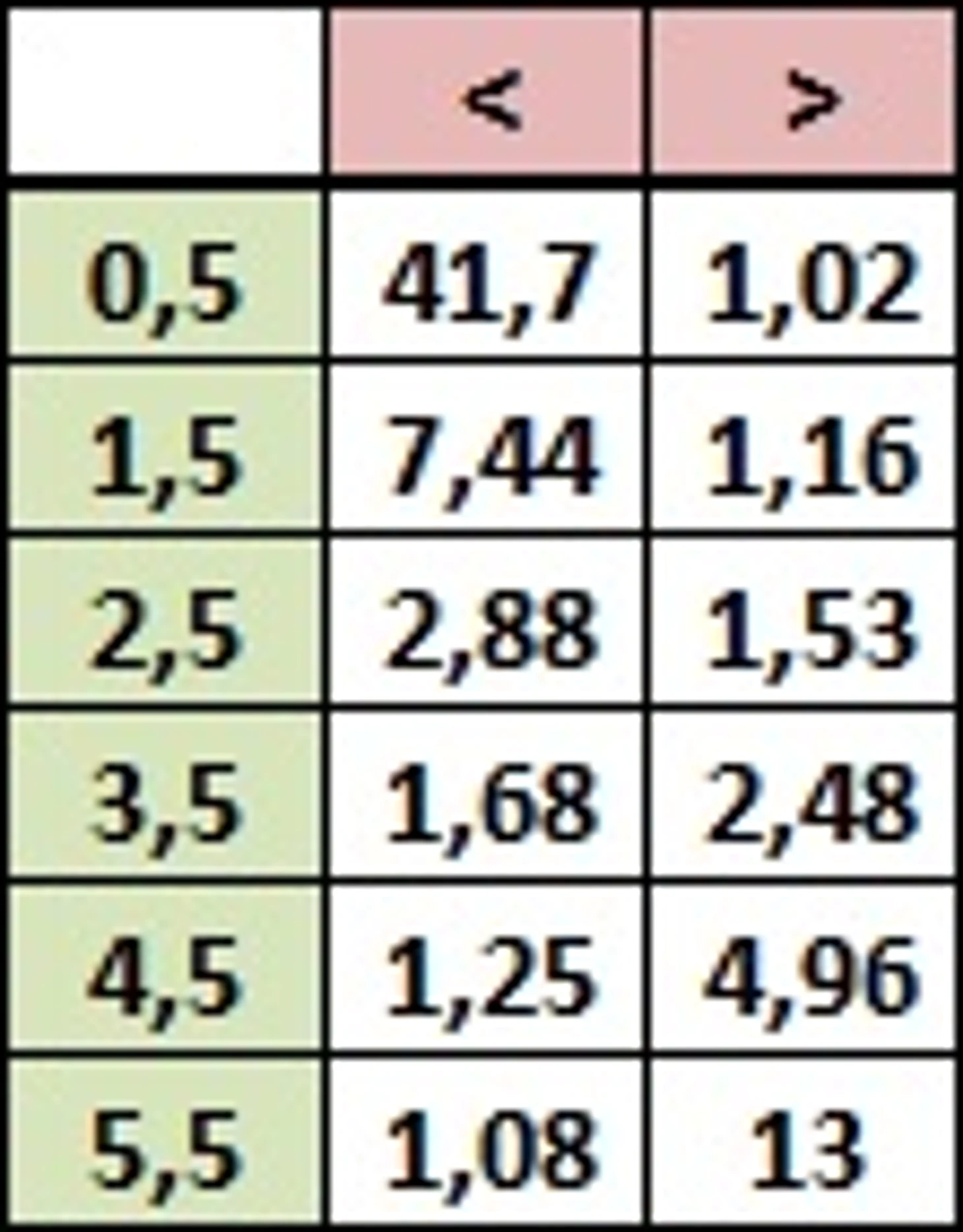 Коэффициенты