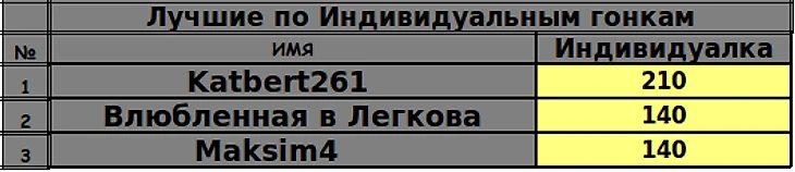 индивидуалки