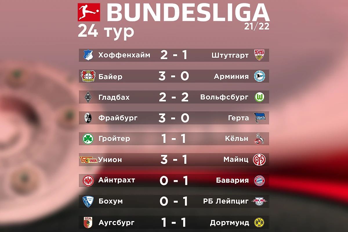 Как можно меньше сюрпризов. Обзор 24-го тура Бундеслиги - Бундеслига.ру -  Блоги Sports.ru