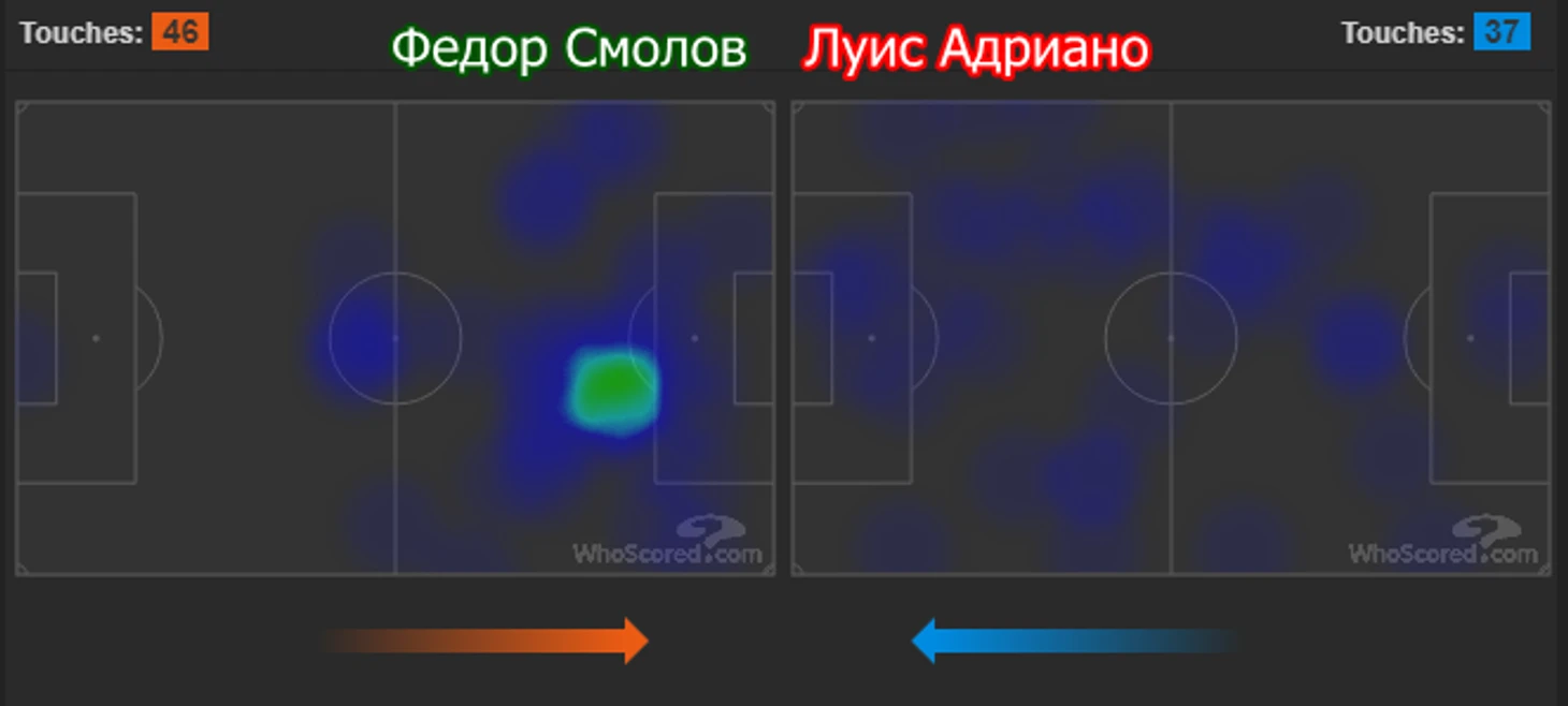 Перемещения на поле Луиса Адриано и Федора Смолова