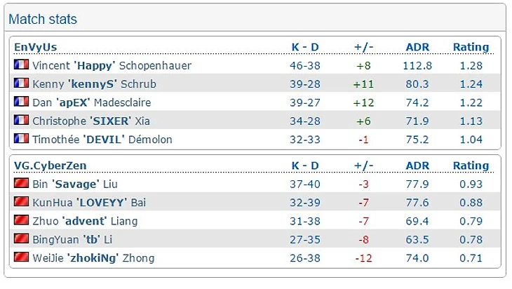 энви - вг.сайберзен