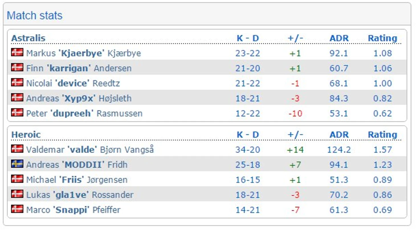 астралис - хероик