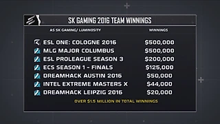 Почему SK Gaming проиграли Astralis