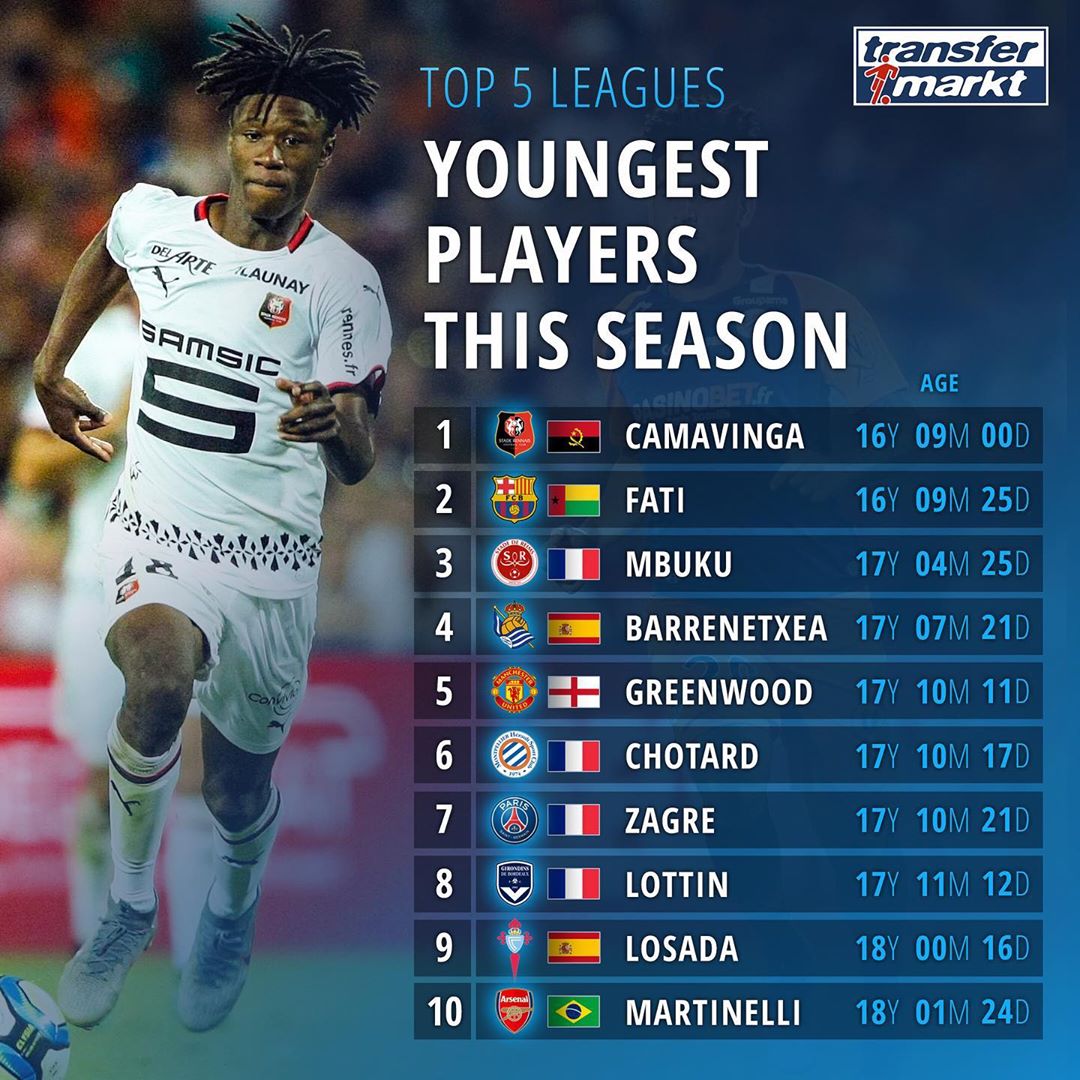 Лига талантов даёт дорогу молодым