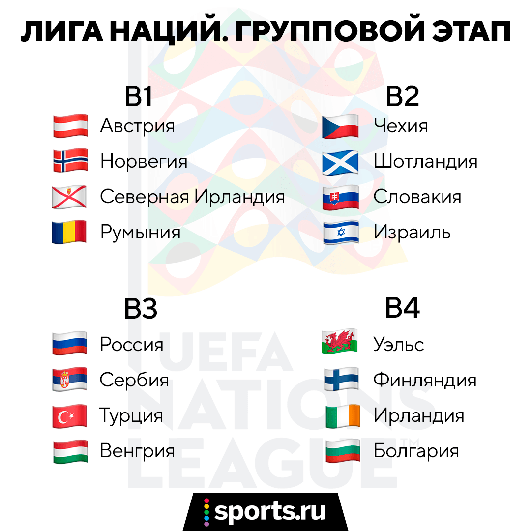 Россия начинает Лигу наций-2020/21 матчем с сербами. Напоминаем, что это за  турнир и зачем он - Вы это видели? - Блоги Sports.ru