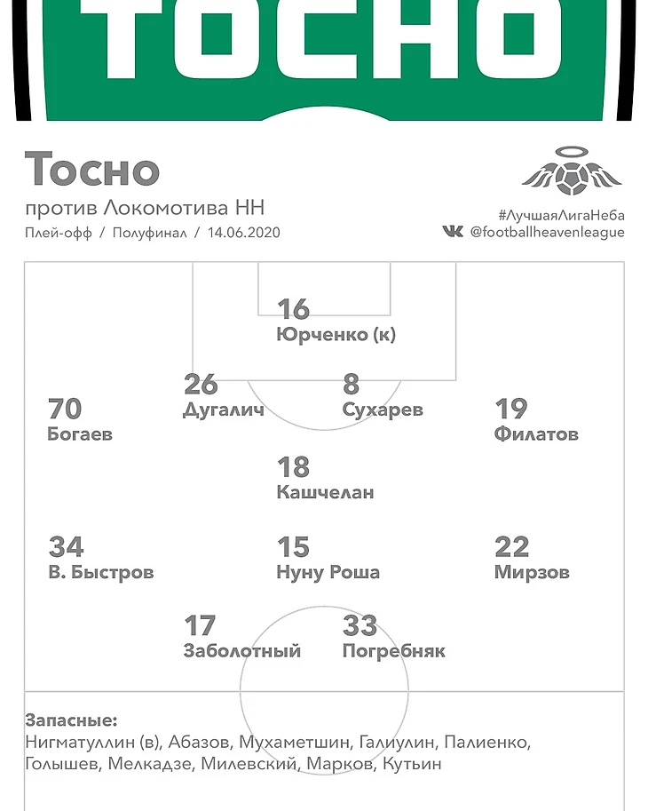 Состав Тосно на эту игру. Все сильнейшие на поле!