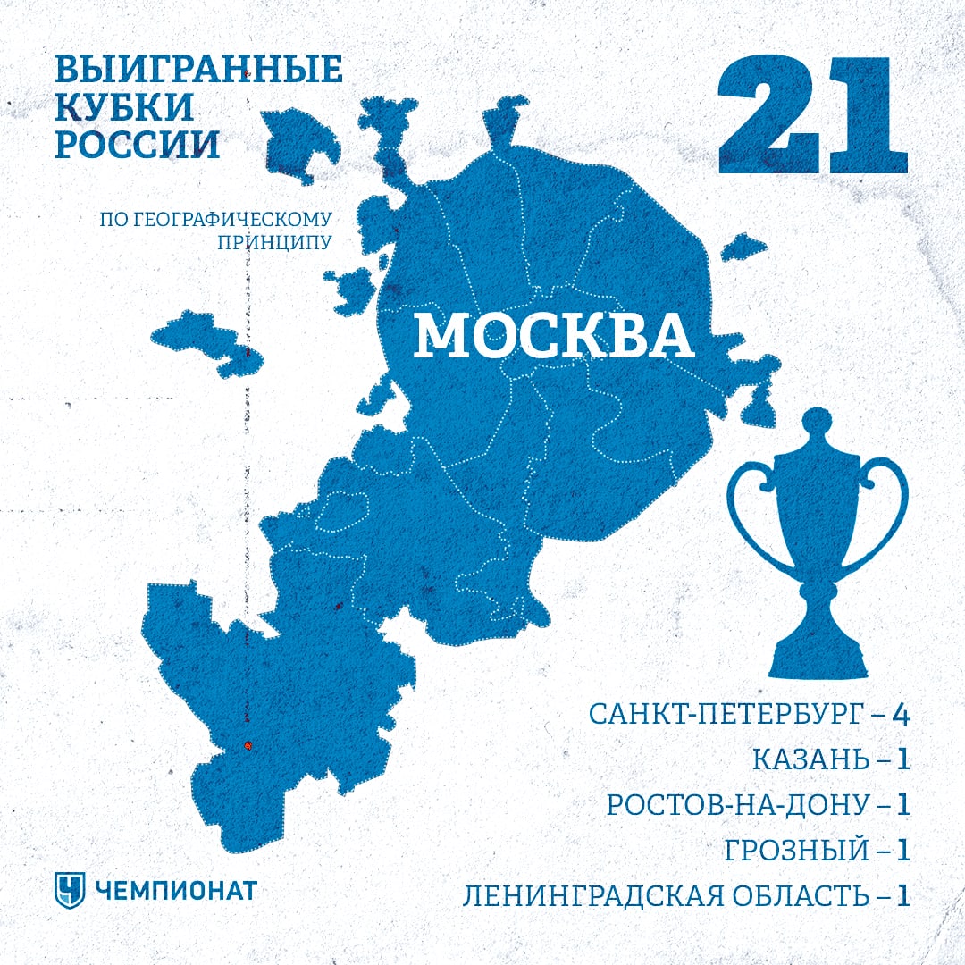 Москва доминирует в Кубке России 🏆
