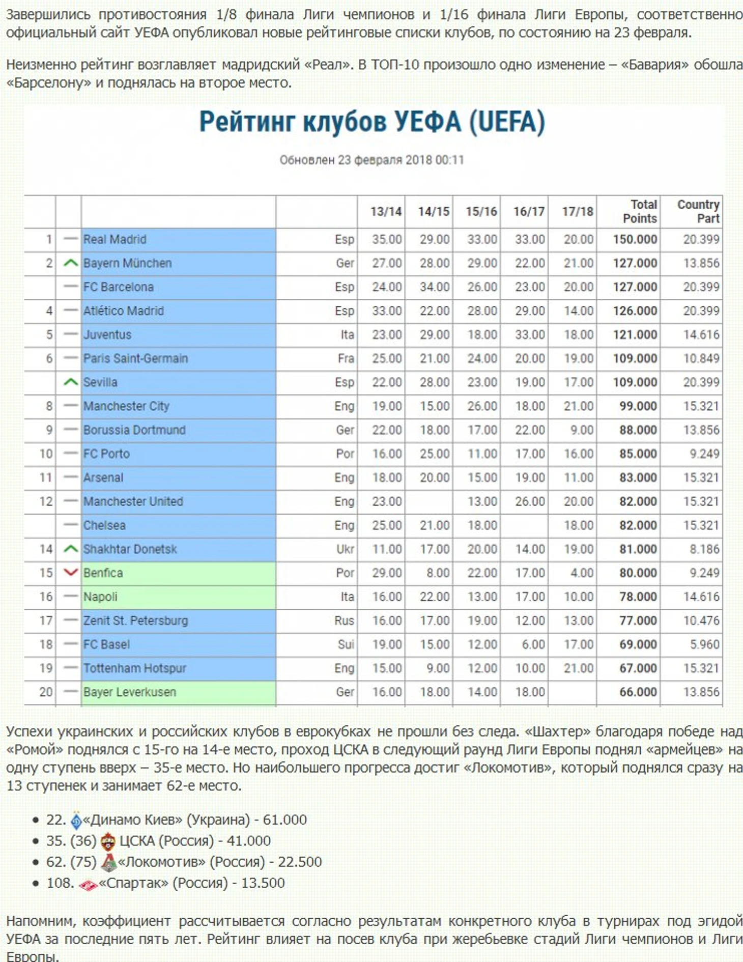 uefa