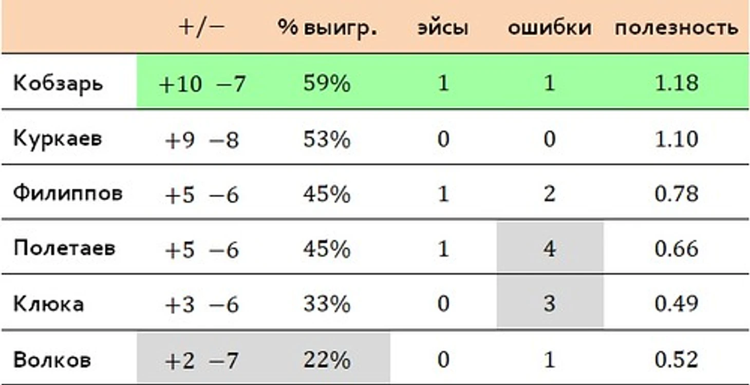 подающие