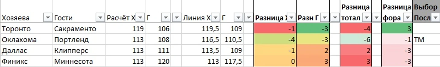 Посл игр