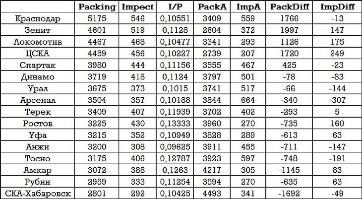 Packing команд