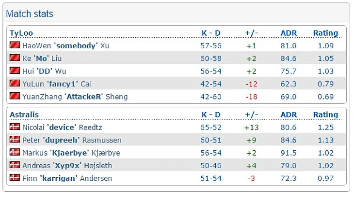 астралис - тайлу