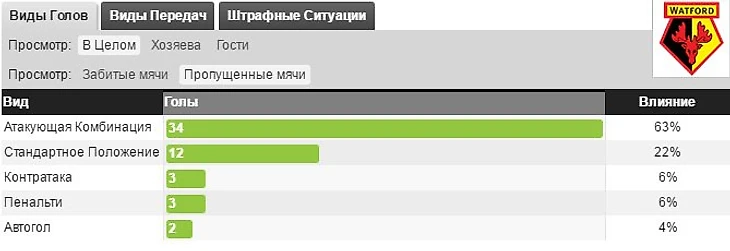 пропущенные