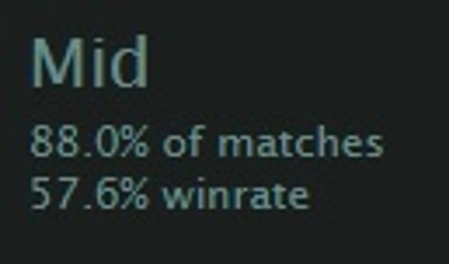 Batrider winrate