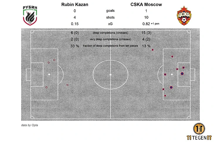 xG карта