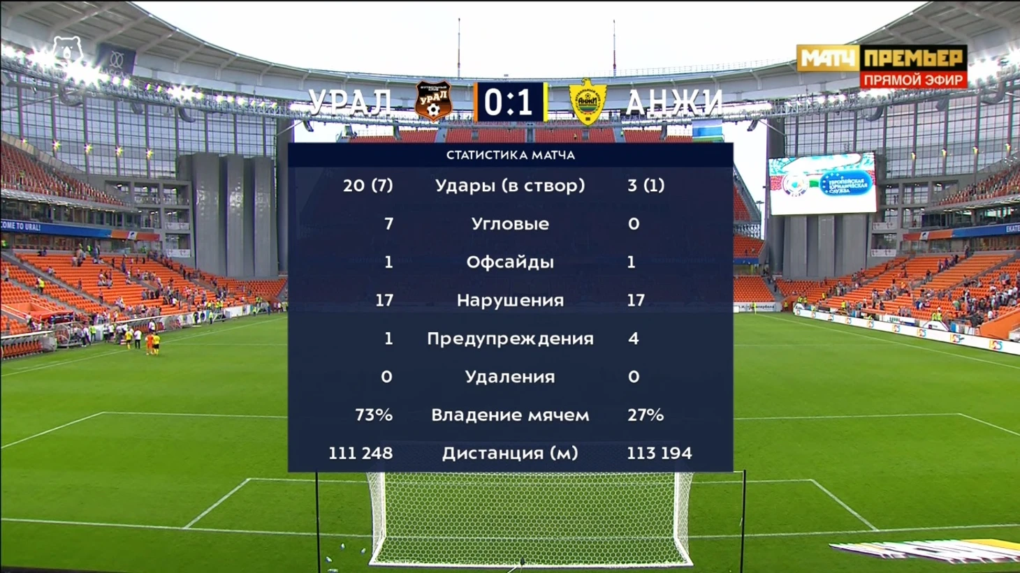 урал анжи 3