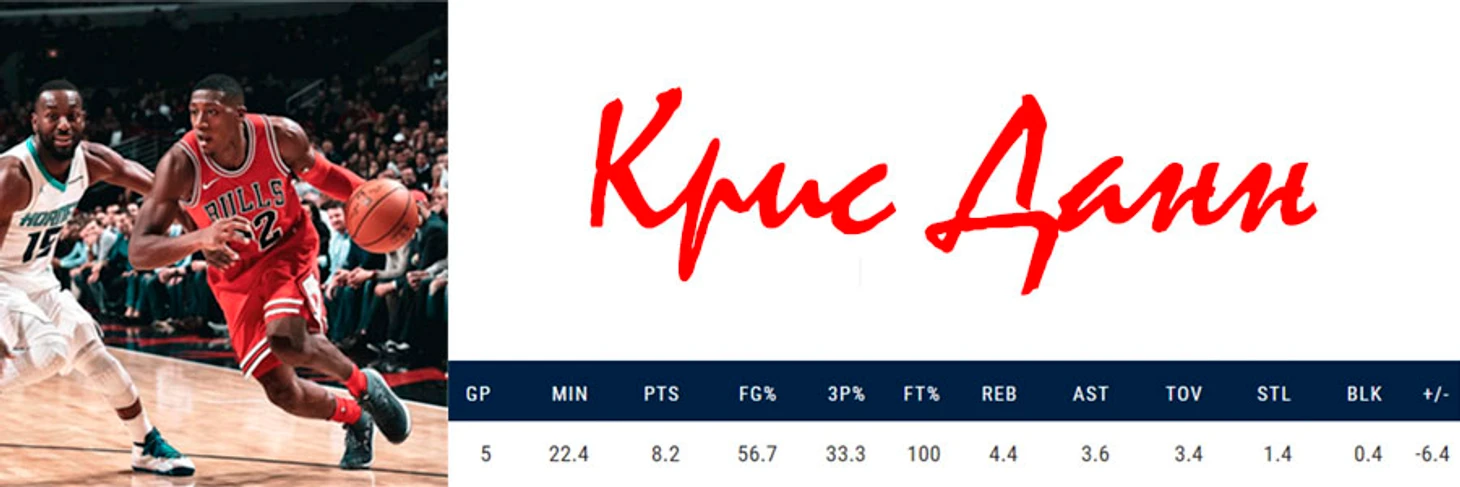 dunn_stat