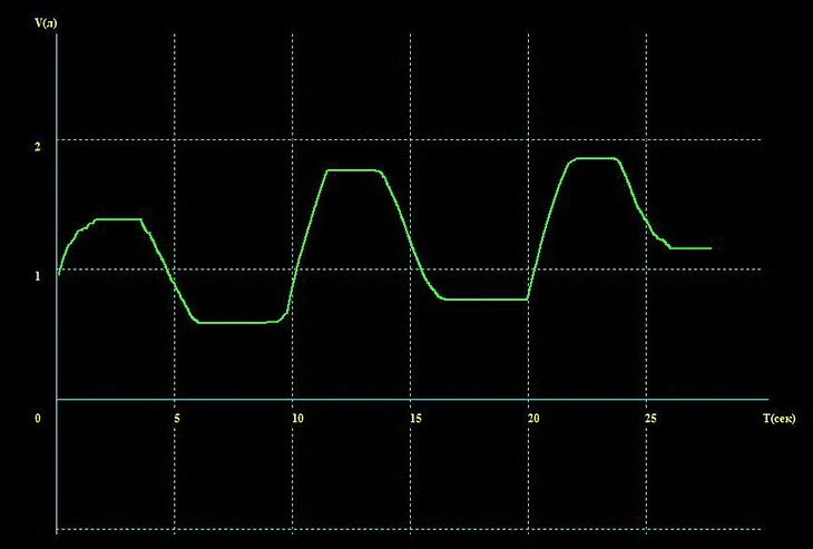 Спирограмма