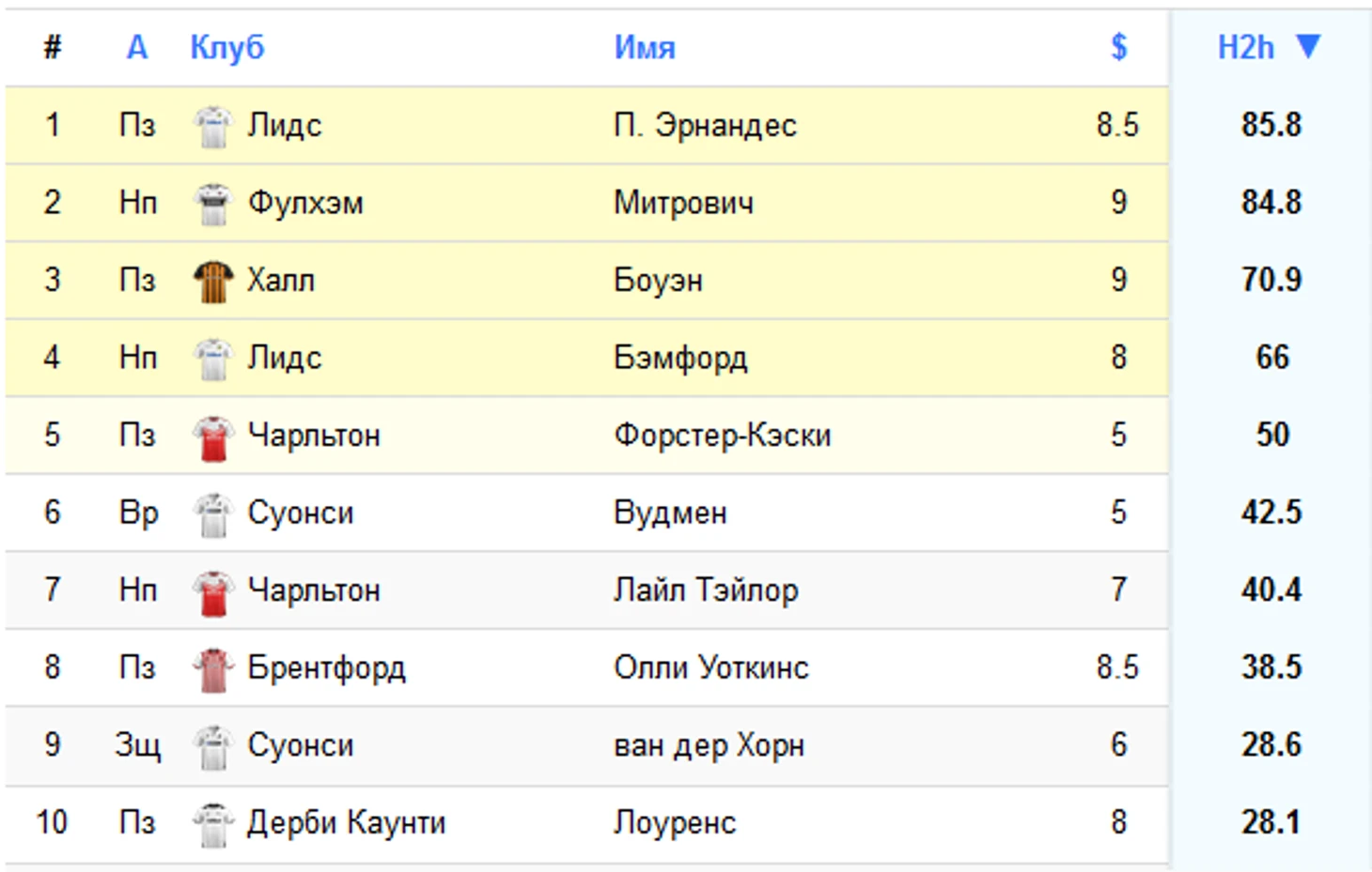 попул х2х