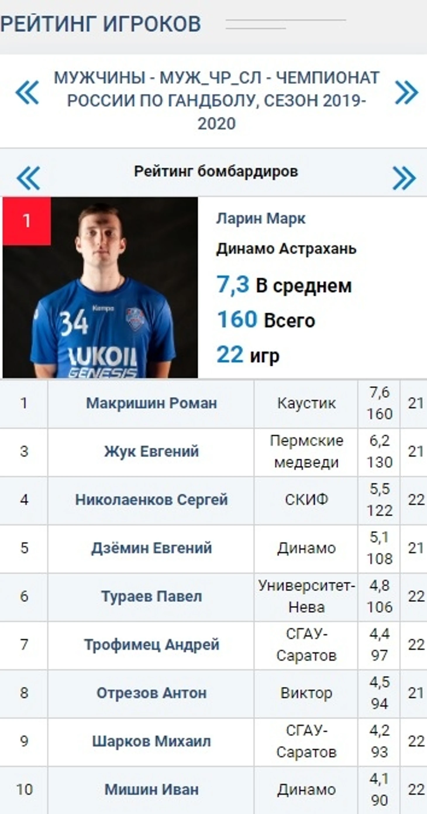Суперлига. Лучший бомбардир "регулярки" Марк Ларин: "По душе испанская Лига ASOBAL", изображение №1