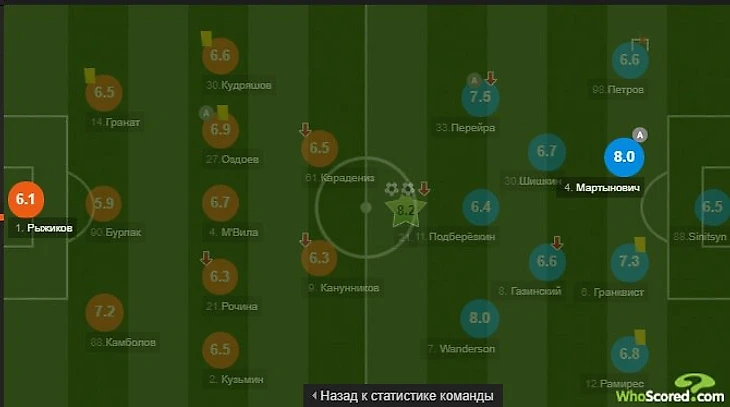 Против &quout;Рубина&quout;