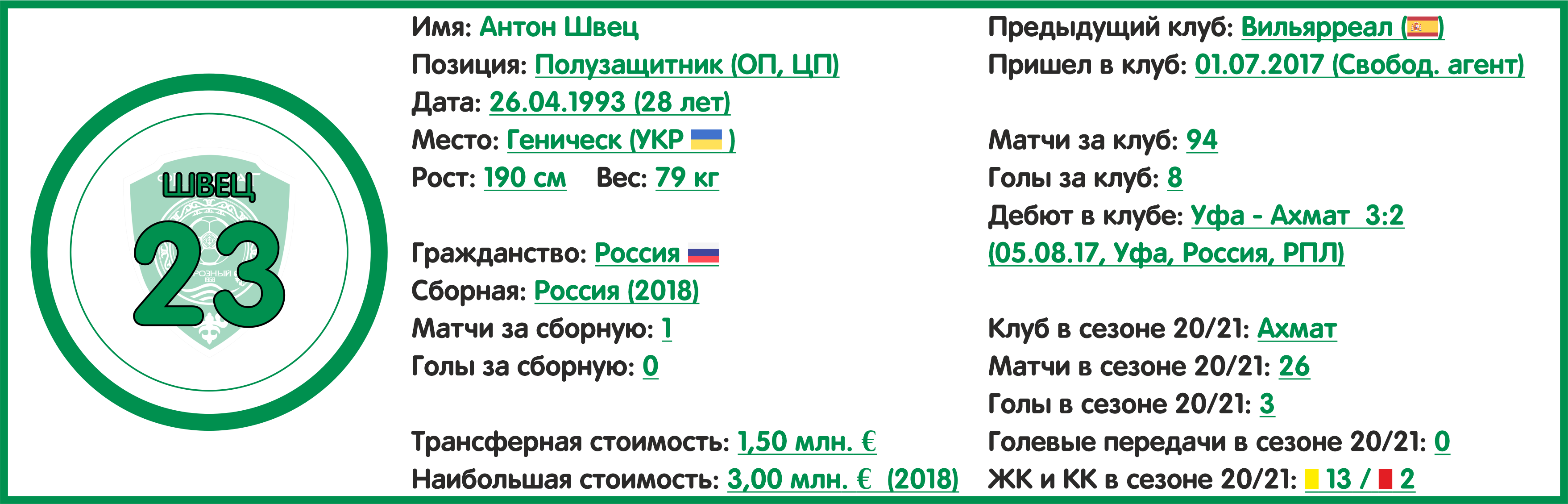 Чемпионат России. РПЛ. Сезон 2021/2022. ФК «Ахмат»: состав, статистика,  исторические факты и многое другое - Топ-7 Матчей Недели - Блоги Sports.ru