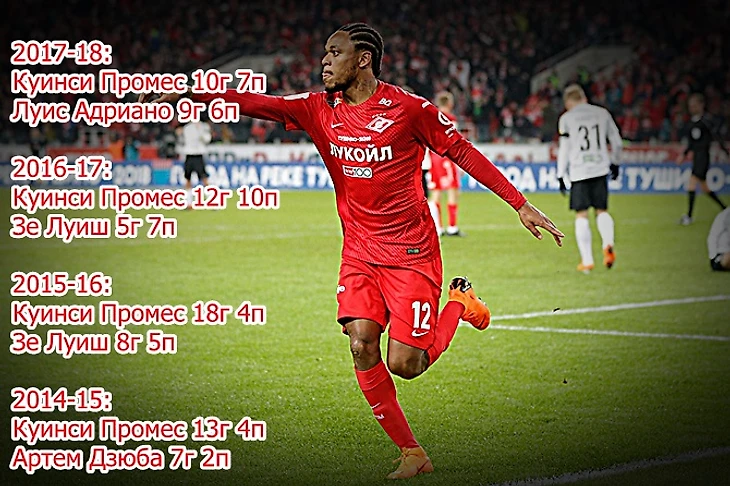 Статистика Куинси Промеса