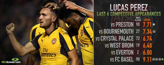 Достоин ли Перес места в основе Арсенала?