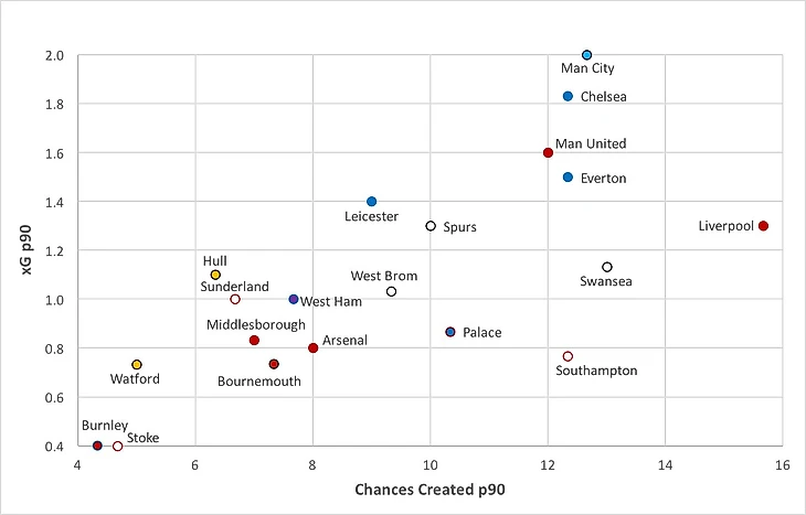 attacking performance