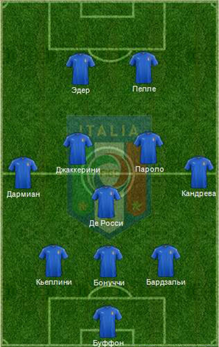 Построение эскадры. Тактические возможности сборной Италии