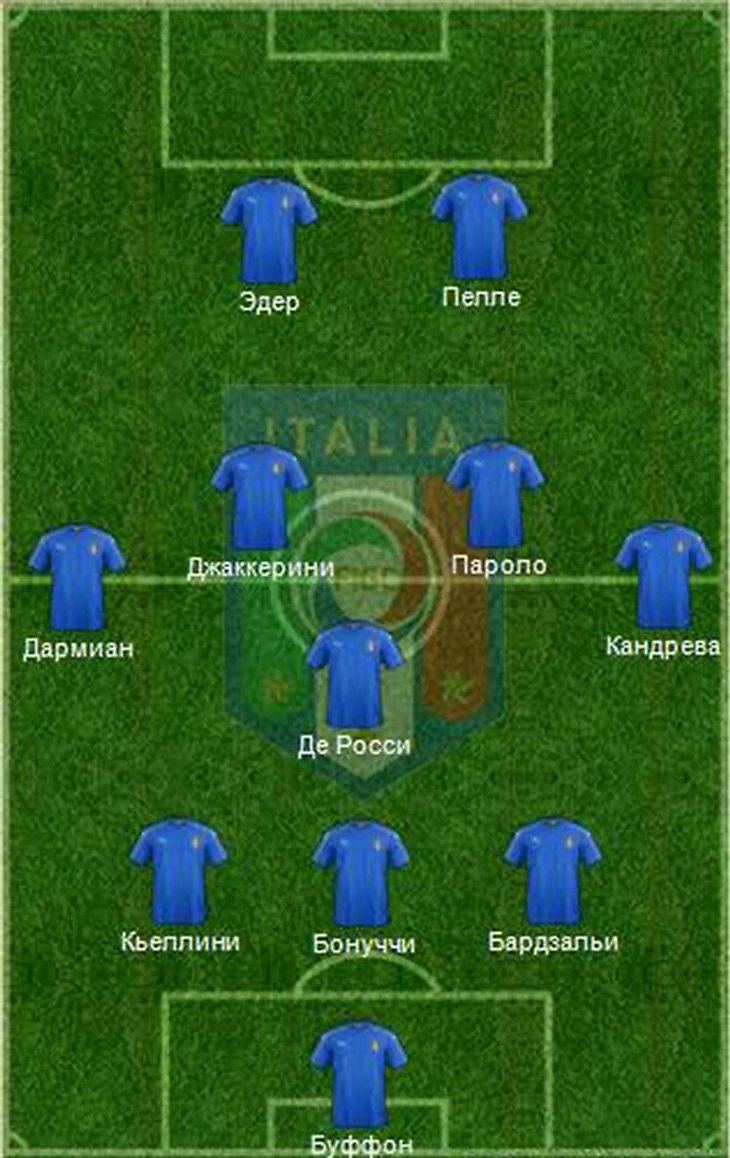 Построение эскадры. Тактические возможности сборной Италии