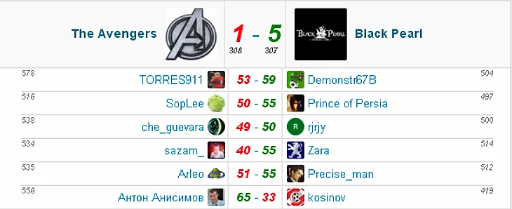 венпрпавва