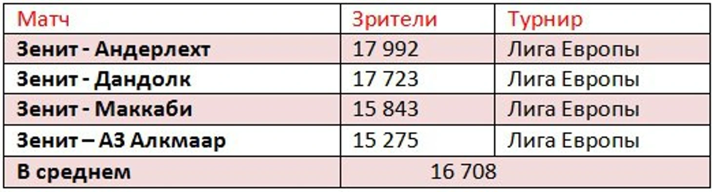 пос
