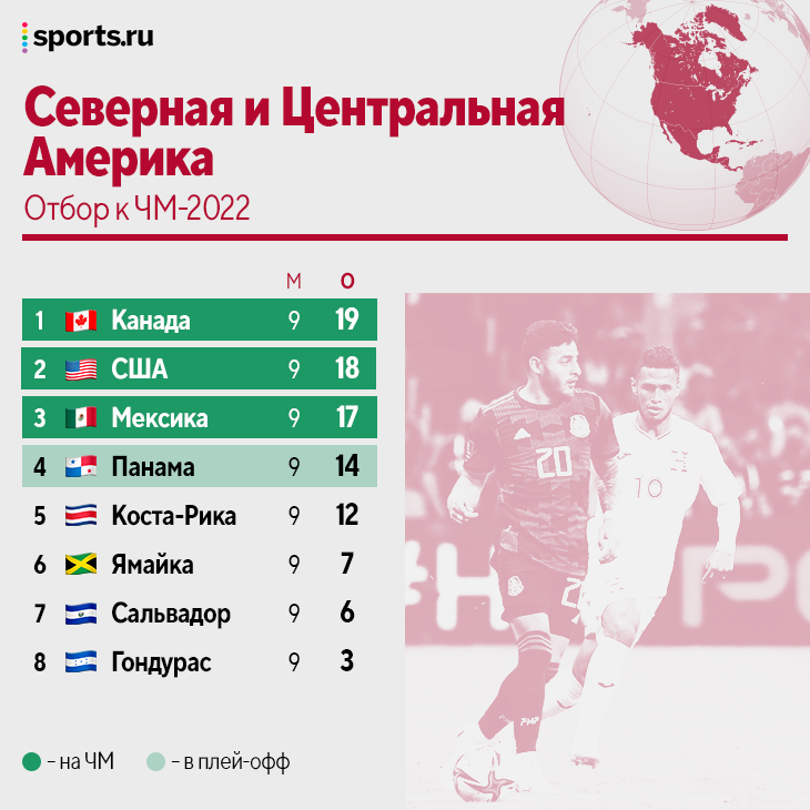 Отбор чм америки. США Канада Мексика. Отбор Африки на ЧМ 22 группы. Чемпионат мира в Мексике 1970. Мексика в какой входит Континент при отборе на ЧМ.