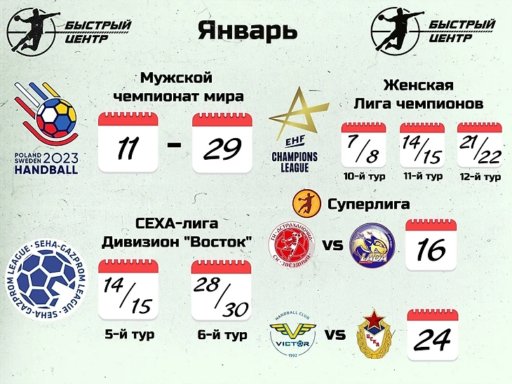 Гандбольный календарь-2023: Россия, Беларусь, Лига чемпионов, чемпионат мира…, изображение №1