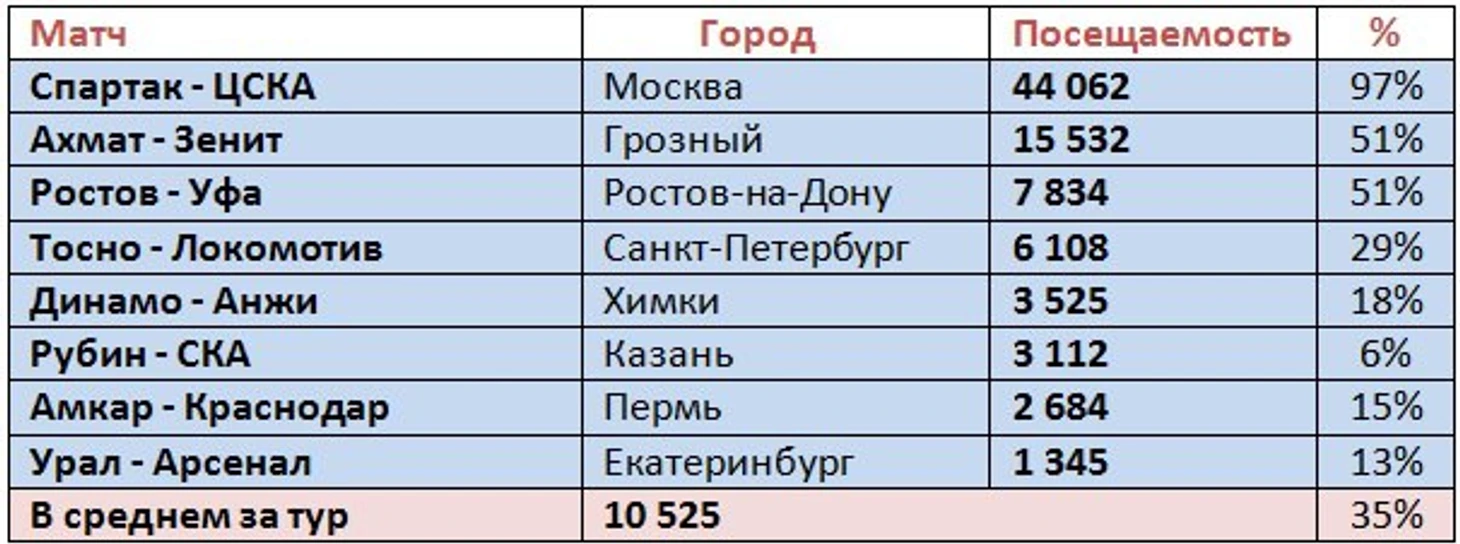 п