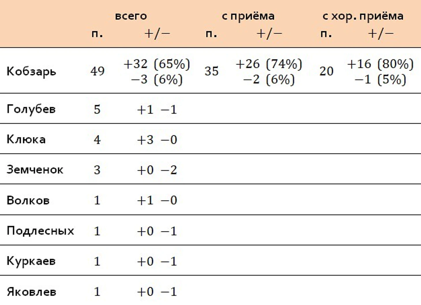 пасы